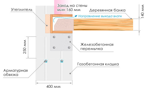 Правильное подбор и сортировка деревянных балок