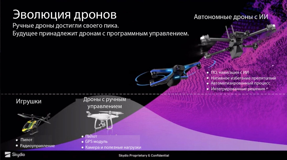 Развитие не стоит на месте.