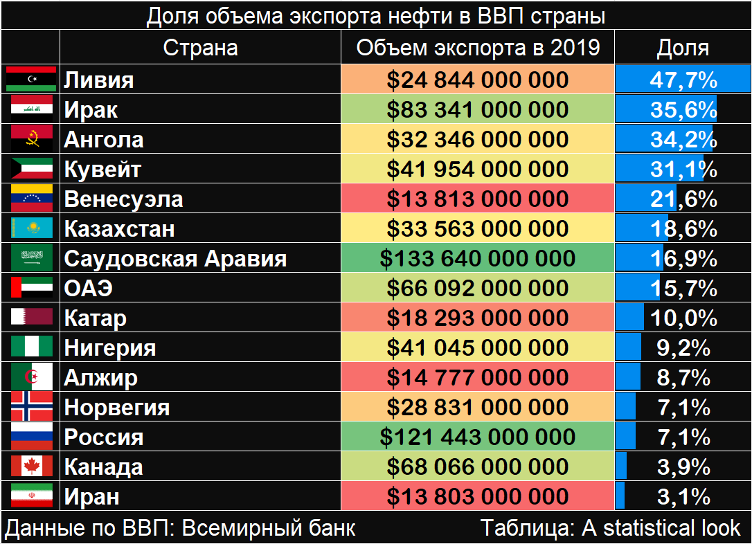 Считается что государство в состоянии лучше чем рынок координировать производство общественных план