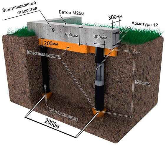 На этом варианте все хорошо, но под лентой не хватает полистирола и конечно же обязательно под будущем домом надо полностью снять плодородный слой, в будущем это вас избавит от рядя проблем.
