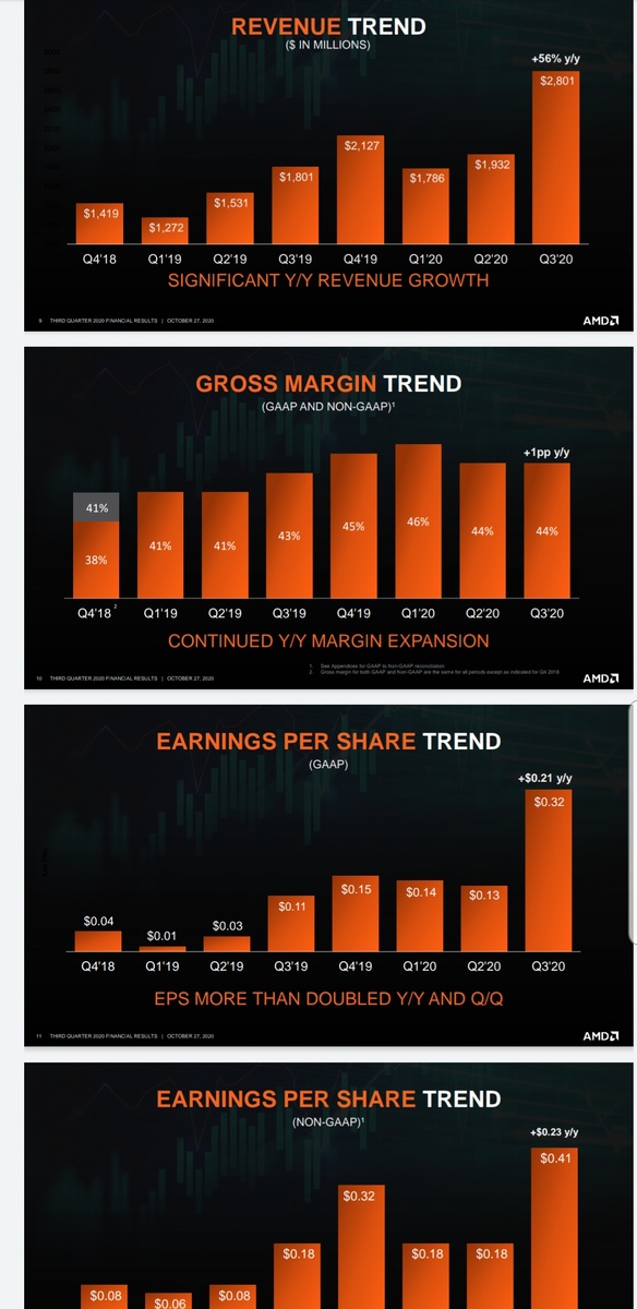 Доход и прибыль на акцию AMD за 3 квартал 2020