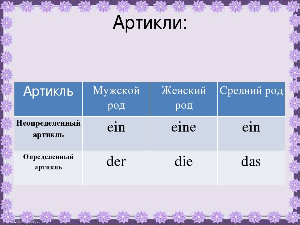 Рода в немецком. Неопределенные артикли в немецком языке таблица. Определённый артикль в немецком языке. Определенный и неопределенный артикль в немецком языке. Артикульли в немецком языке.