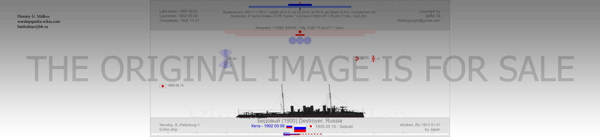 Истребитель "Бедовый"