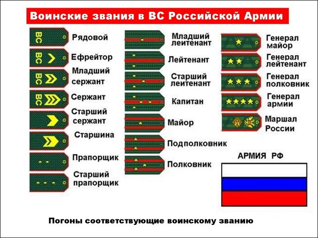Воинские звания