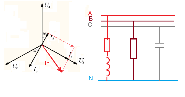 Векторная диаграмма и ее схема