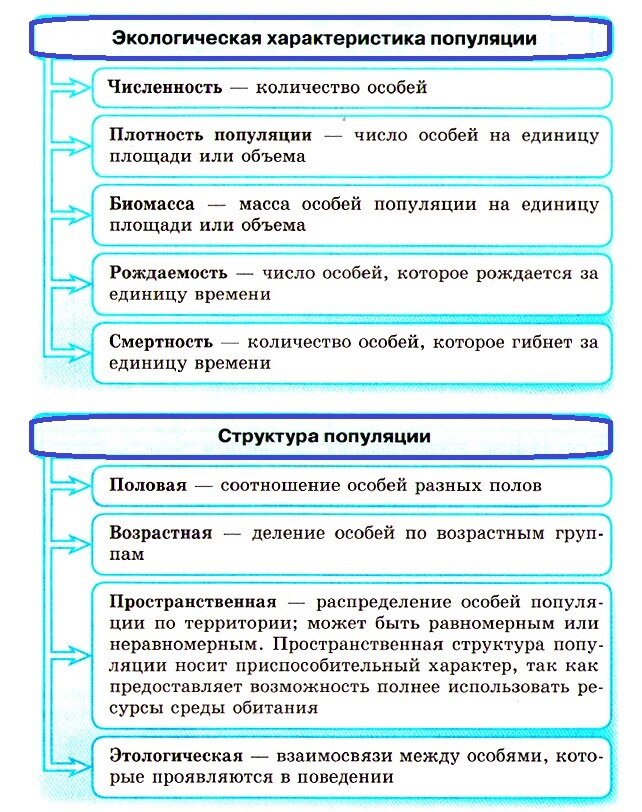 Свойства популяции схема