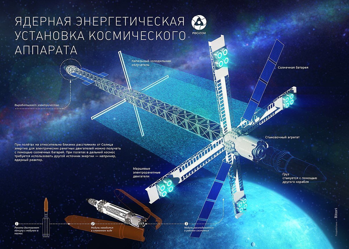 Изображение: Эскиз космического аппарата «Транспортно-энергетический модуль». © Роскосмос