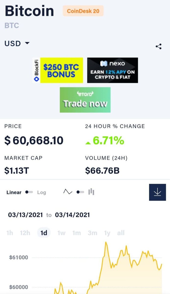 Курс биткоина на 9:15 утра 14.03 (по Киевскому времени)