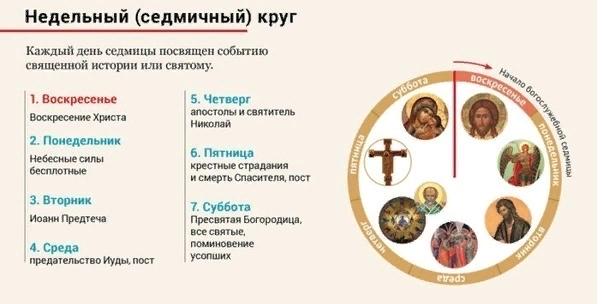 Православный форум Доброе слово