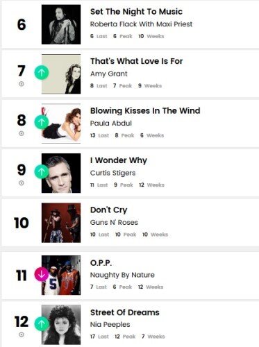 Скриншот страницы https://www.billboard.com/charts/the-billboard-hot-100/1991-11-23