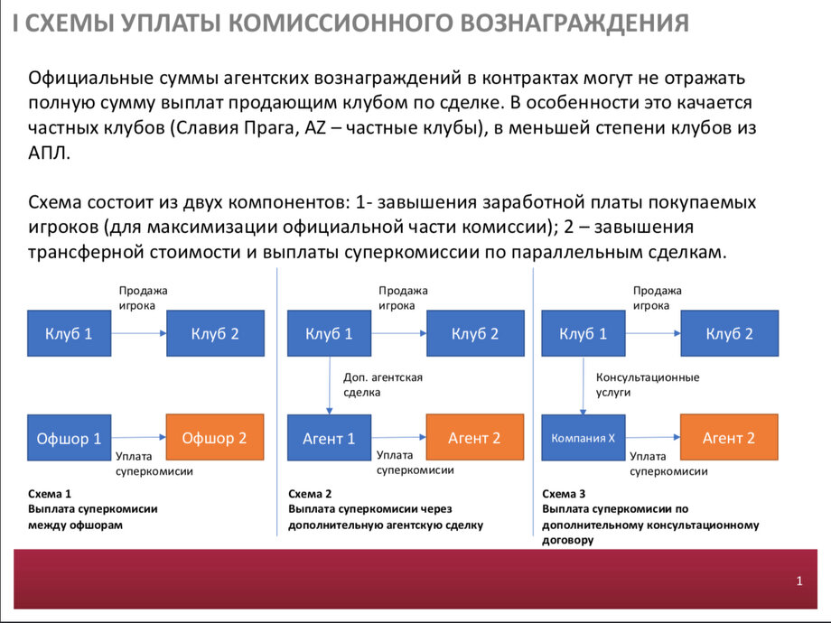 Схема агенства, которое хотел бы создать "Спартак". 