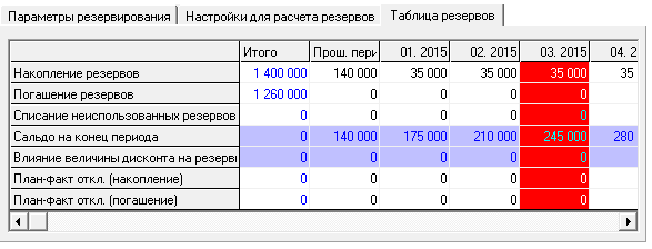 План предстоящих расходов 5 букв сканворд