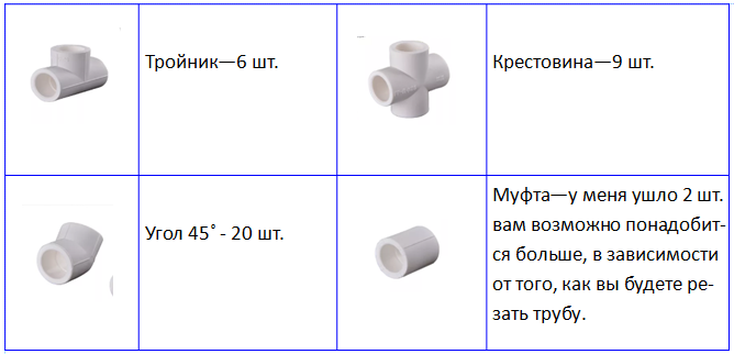 Расходные материалы для парника