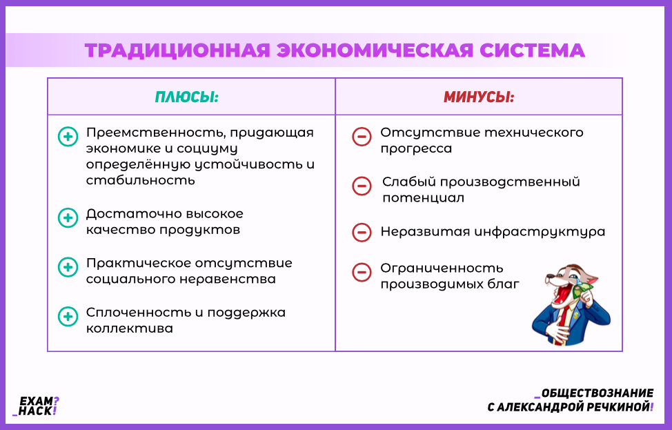 Экономика конспект по обществознанию 11 класс