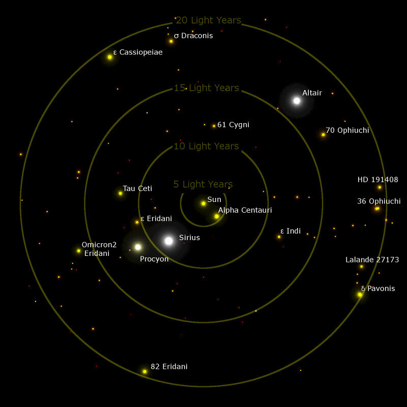 Карта ближайших. Ближайшая звезда к солнечной системе. Окрестности солнца. Ближайшие Звездные системы к солнечной системе. Карта ближайших звезд.