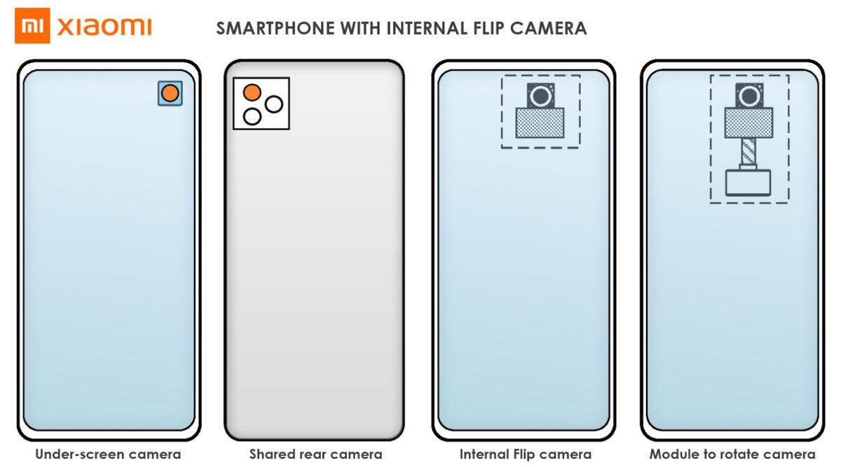 Реверсивная камера под экраном. Новый патент Xiaomi удивляет | Мобильная  энциклопедия | Дзен