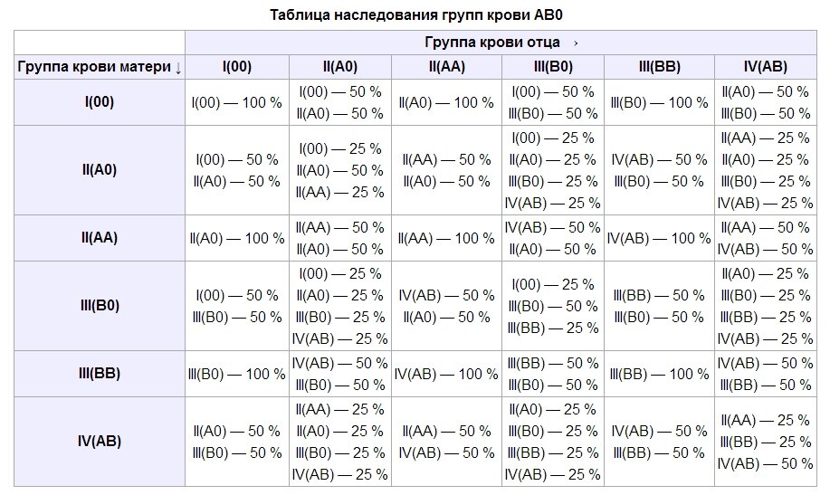 Три теста на РНК отрицательные.а тест LG g и LG + 1.5 ,3.1 что значит? " - Яндек