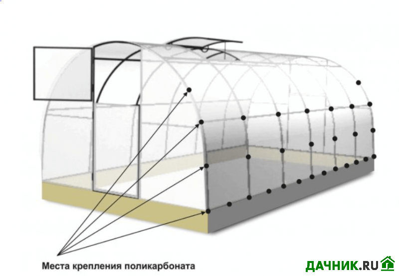 Как крепить сотовый поликарбонат к каркасу. Основные правила