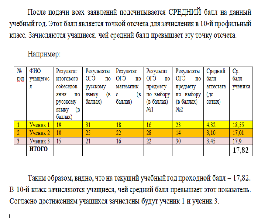 Скриншот нашего документа. В этом году результаты экзамена заменили результатом контрольной работы