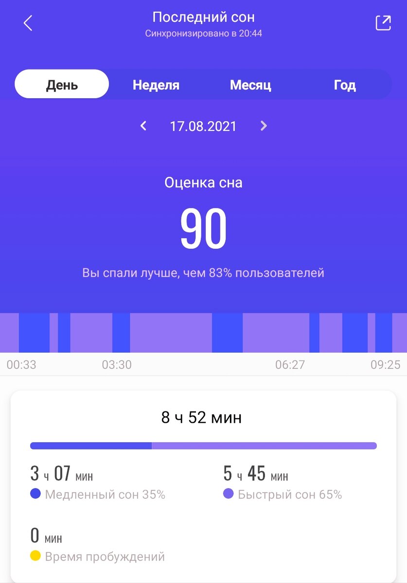 Анализ сна от приложения Mi Fit. Сон мой, приложение моë, снимок экрана мой. 