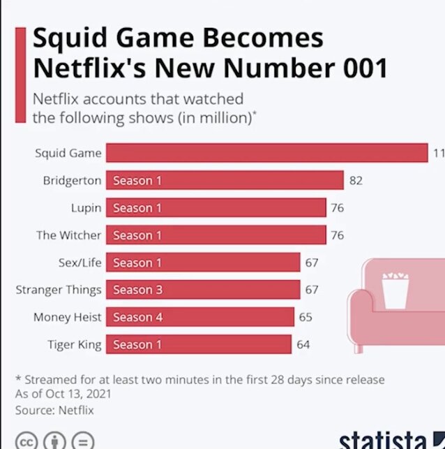 Рейтинг сериалов.