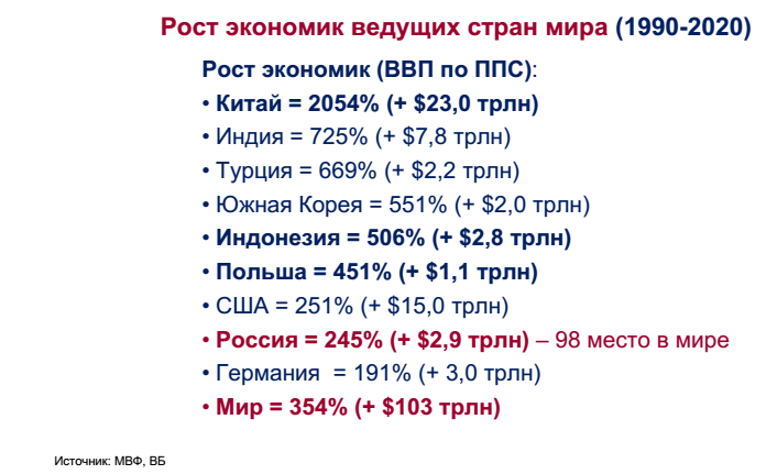 Источник:  Здесь и ниже кадры из презентации в.А. Гамзы