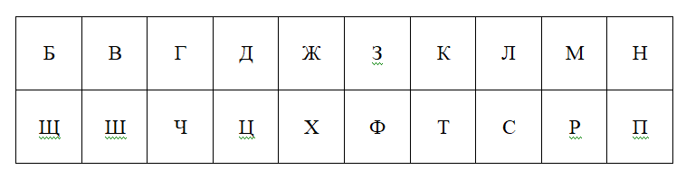 Шифровальная таблица для тайнописи.