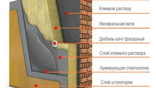 Светильники и минвата