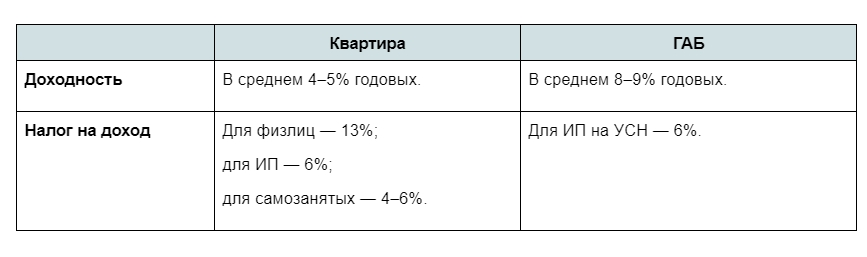 Дальше в галерее  — отличия по налогу на имущество и дополнительным расходам