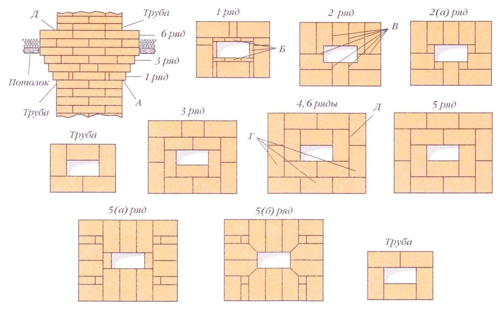 Негативные факторы, влияющие на работу камина или печи