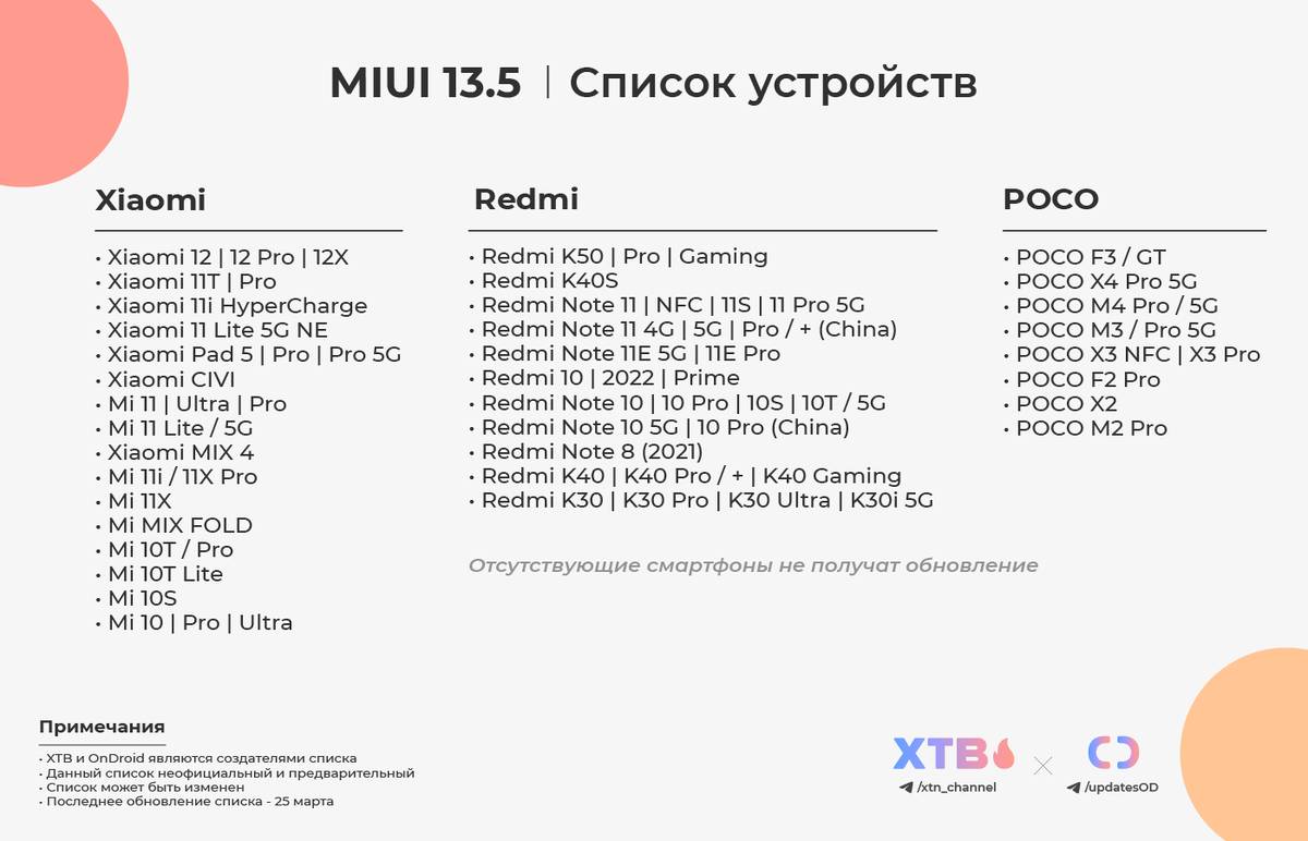 MIUI 13.5 List of devices