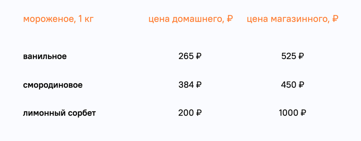 Сливовый сорбет: удовольствие от ностальгического вкуса