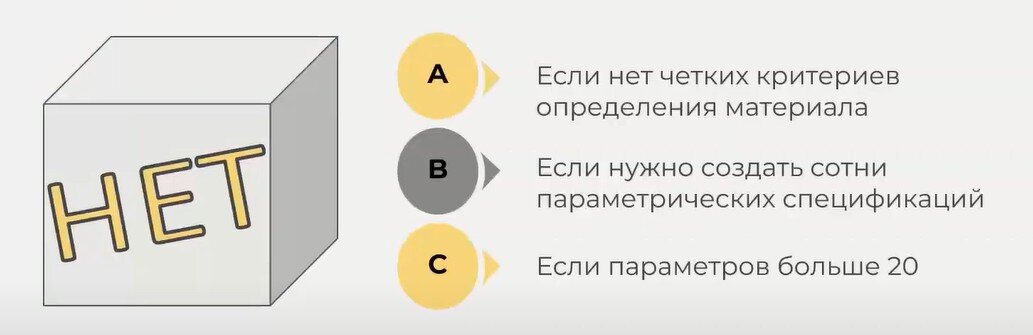 Параметрические спецификации в 1с унф для мебельного производства