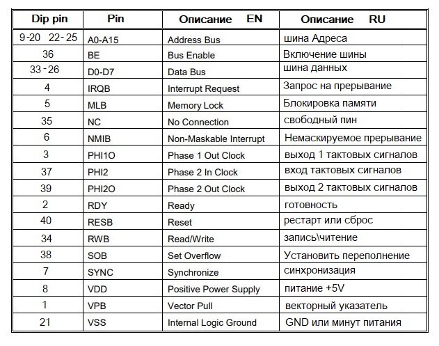 таблица распиновки процессора 6502