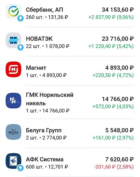 -2-2