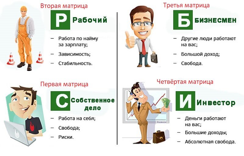 Матрицы Роберта Кийосаки
