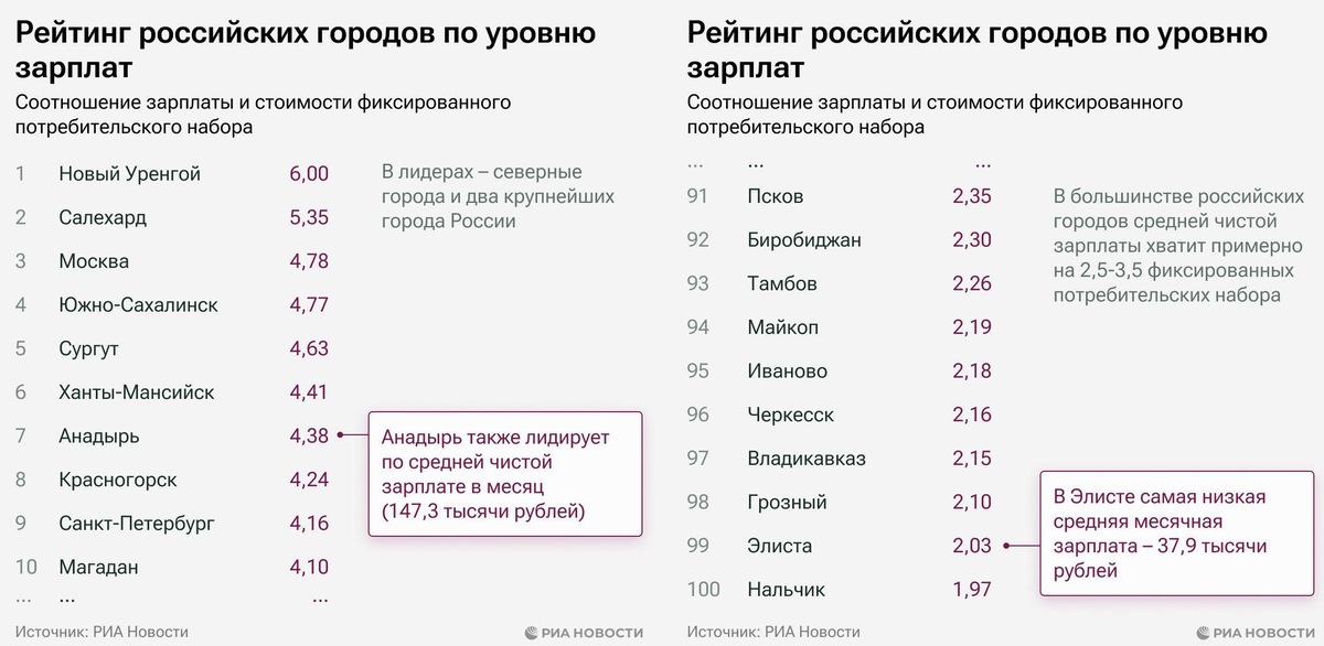 Статистика 13