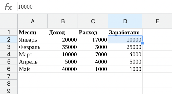 Исходная таблица с условными данными 