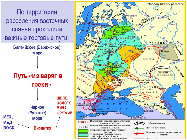 Древняя русь 4 класс окружающий мир тест. Путь из Варяг в греки и Волжский торговый путь. 1 Из братьев Варяг основавших Древнерусское государство был