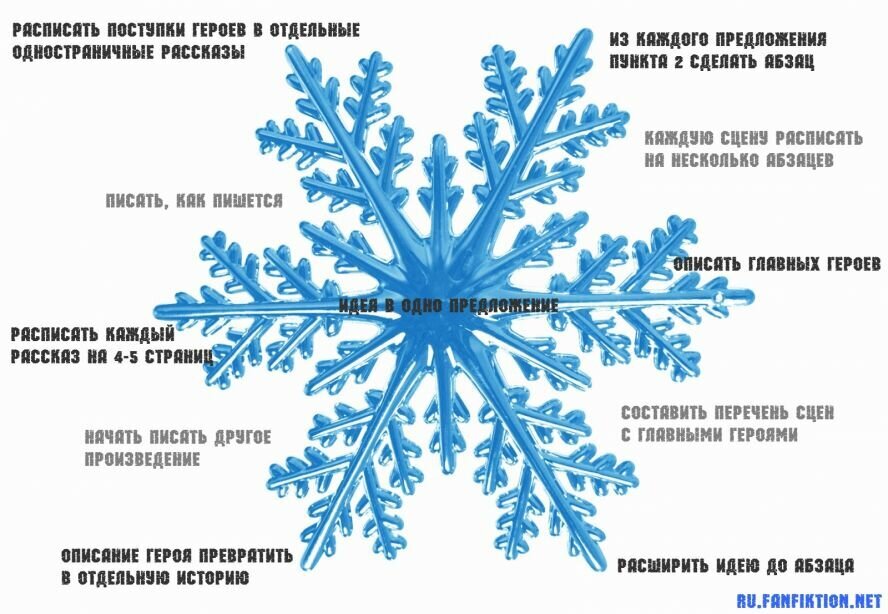 Яндекс.Картинки
