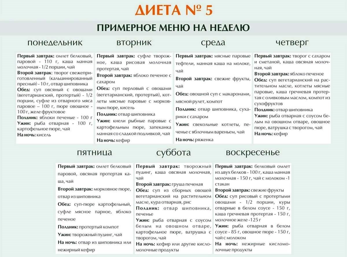 Рецепты при гастрите