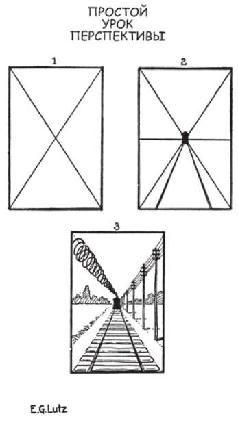 Эдвин Лутц (Edwin Lutz). Рисунок из книги «Drawing Made Ease». 1921 г.