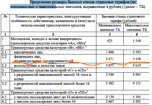 базовые тарифа действующие с 24.08.2020 года