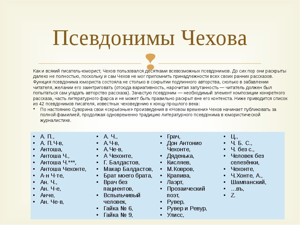 Известные псевдонимы. Псевдонимы Чехова. Антон Чехов псевдонимы. Известные псевдонимы Чехова. Какие псевдонимы были у Чехова Антона Павловича.