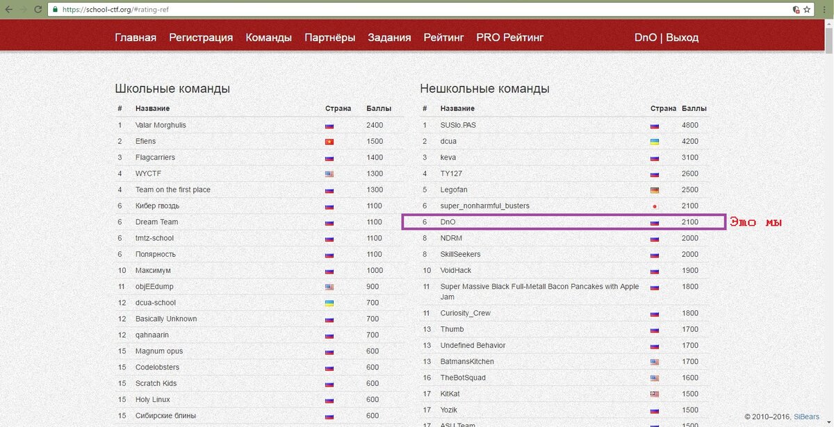 Предварительные результаты