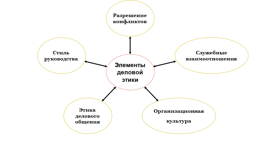 Межличностные отношения