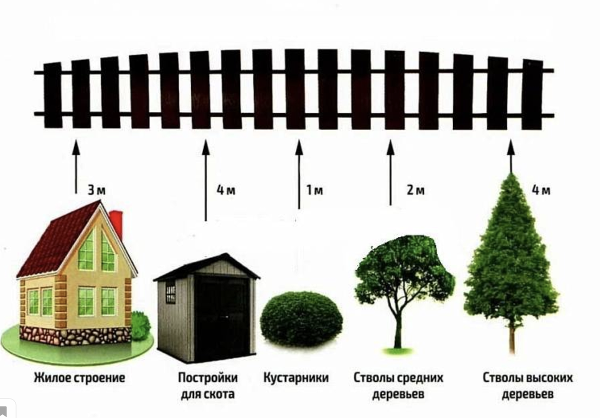 Дачные домики: 71 фото проектов красивых домов | steklorez69.ru