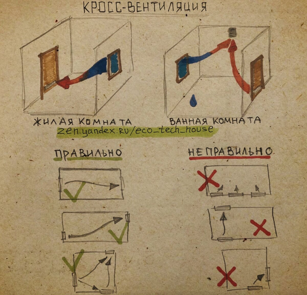 Главное правило вентиляции о котором все забывают | Ваш дом и технологии |  Дзен