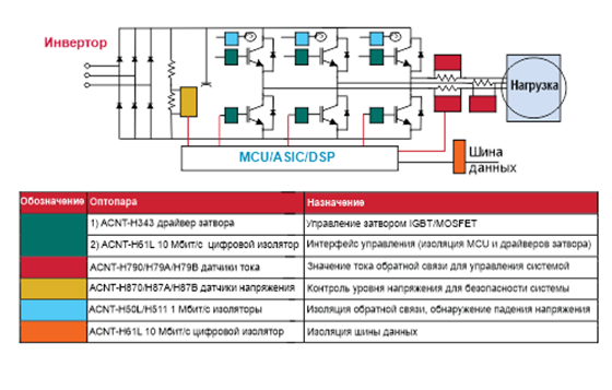 Применение компонентов семейства ACNT Broadcom в DC-AC инверторе