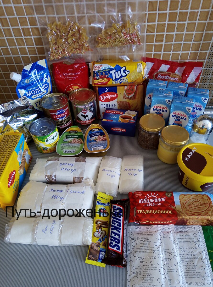 Наглядный перечень